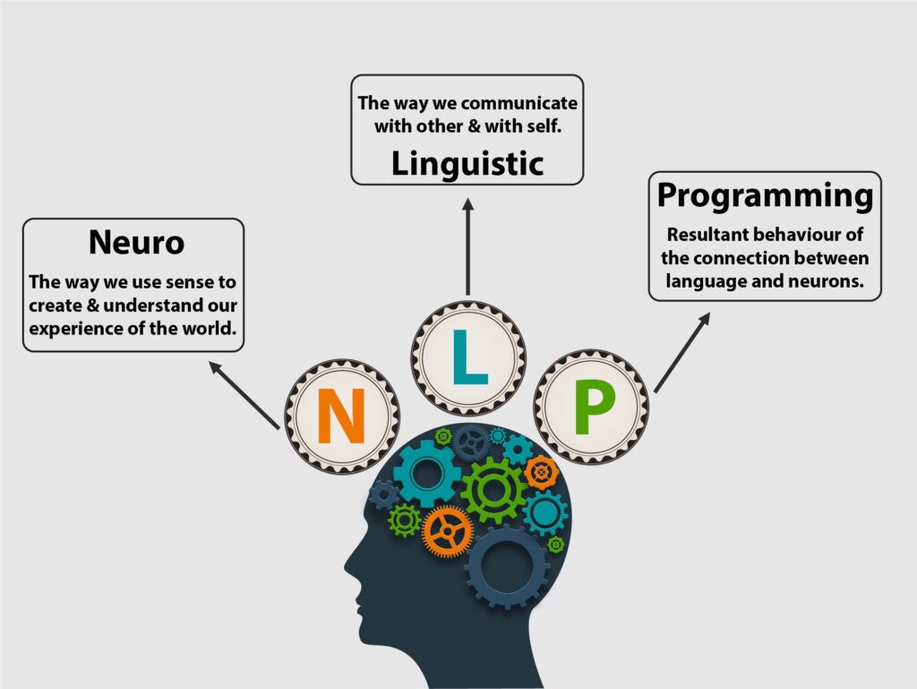 aaneuro-linguistic-programming-language-1-1024x769