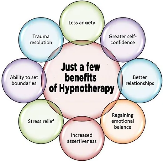 Hypnotherapy Services | Heal Subconscious Mind