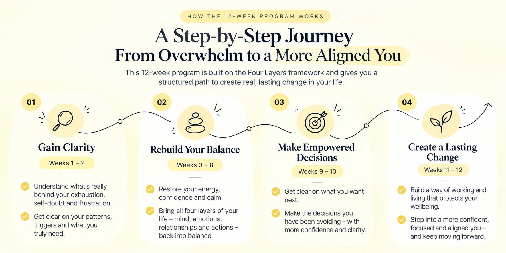 12-week life coaching program for personal transformation
