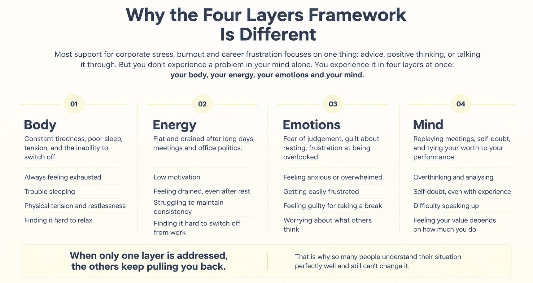 Four Layers Alignment Method for personal transformation